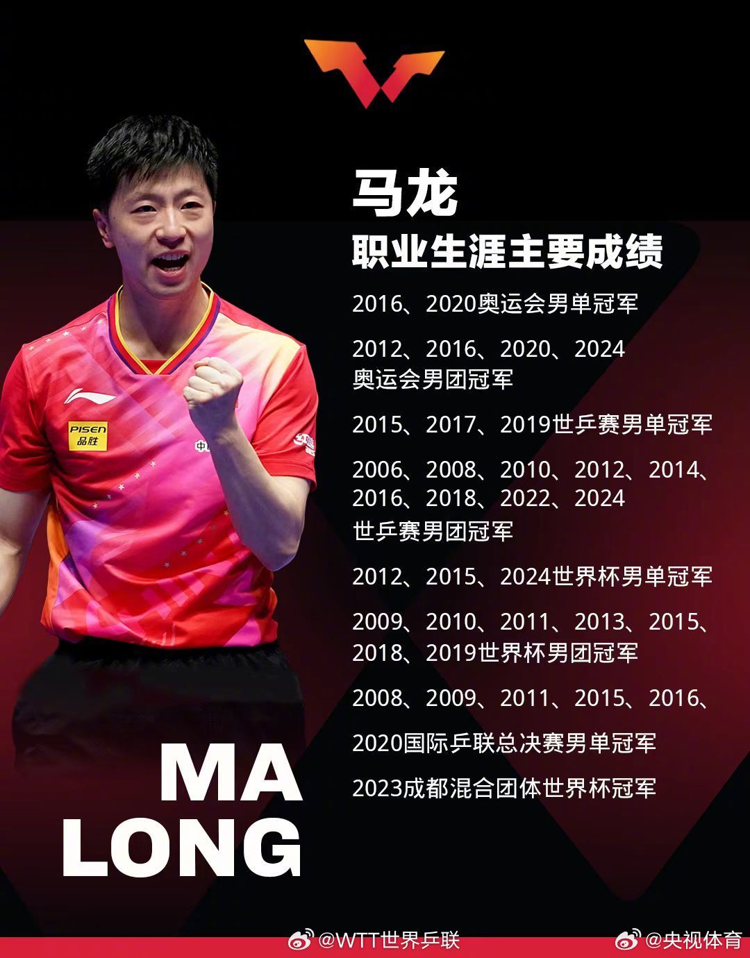 日本乒乓球队横扫中国乒乓球队,马龙打破历史纪录 日本乒乓球队横扫中国乒乓球队,马龙打破历史纪录